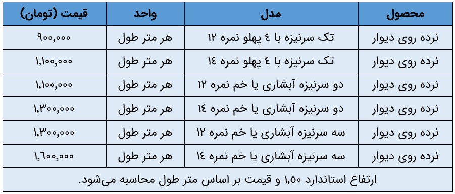 قیمت نرده روی دیوار